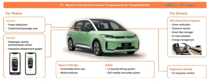 图片来源：滴滴招股书