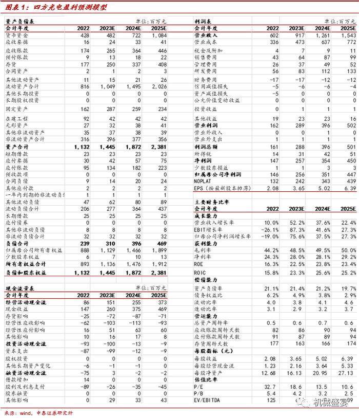文章来源：《2023Q2收入加速增长，车载等新品拓展超预期》- 20230829
