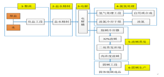 资料来源：公开资料