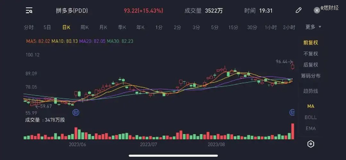图/拼多多股价走势图