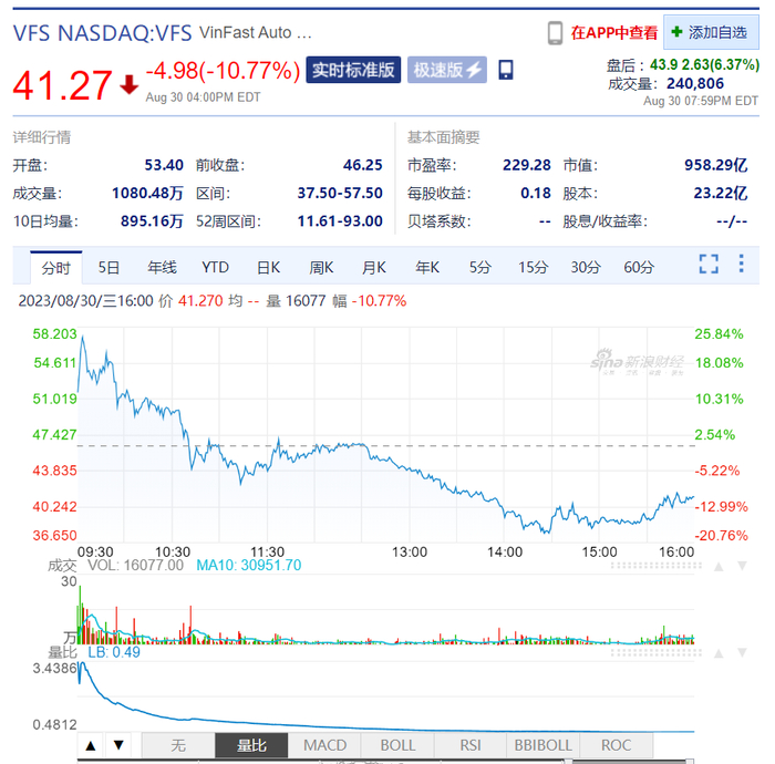 图片来源：新浪财经