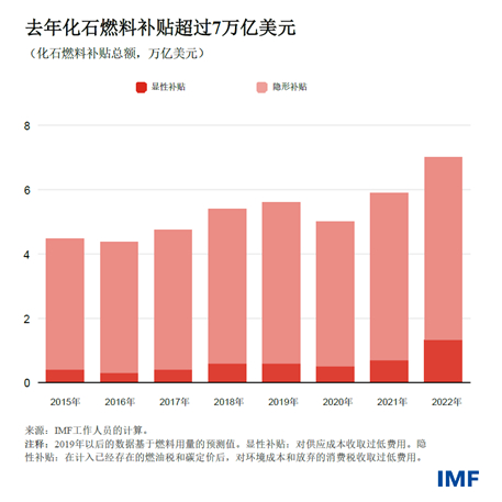 图源：IMF官网