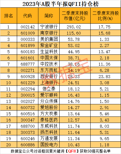 声明：数据宝所有资讯内容不构成投资建议，股市有风险，投资需谨慎。