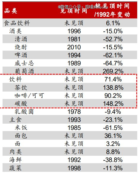 资料来源：日本统计局、野村东方国际证券