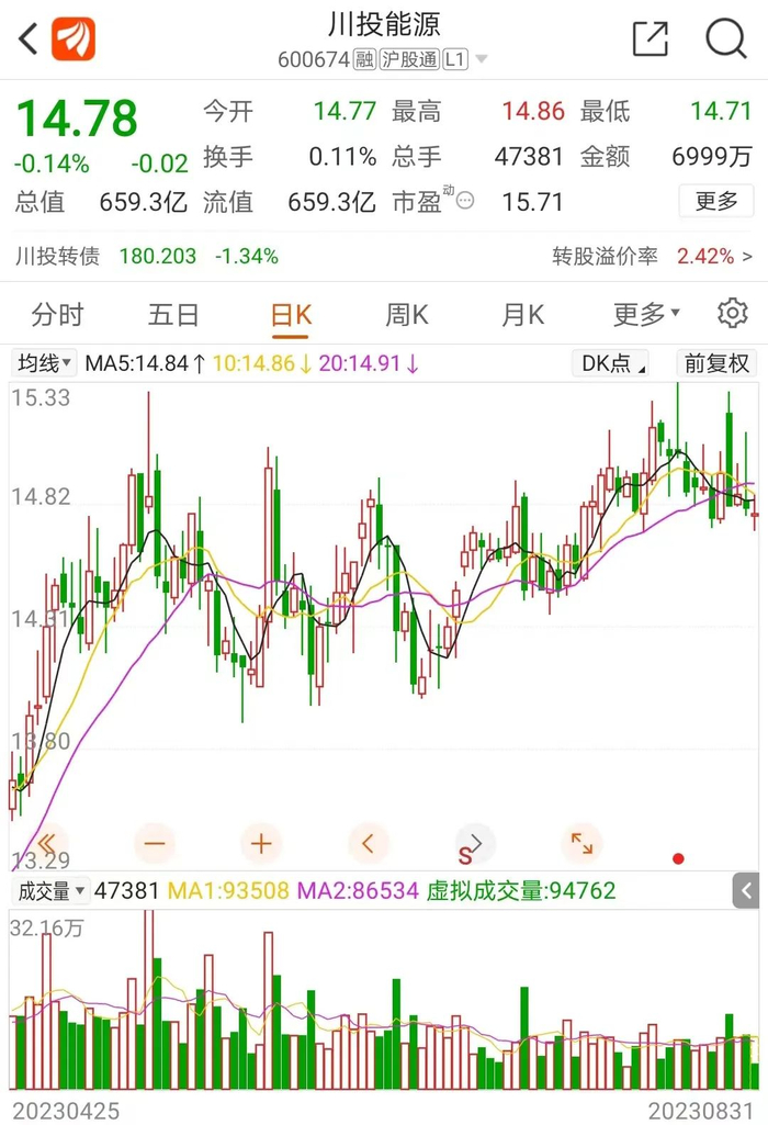 截图自东方财富网