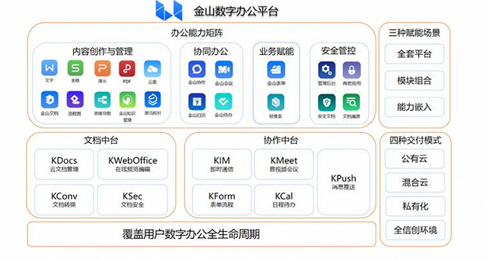 （图 / 金山办公2023年中期财报）
