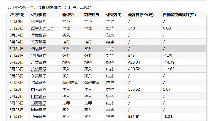 （图 / Wind）