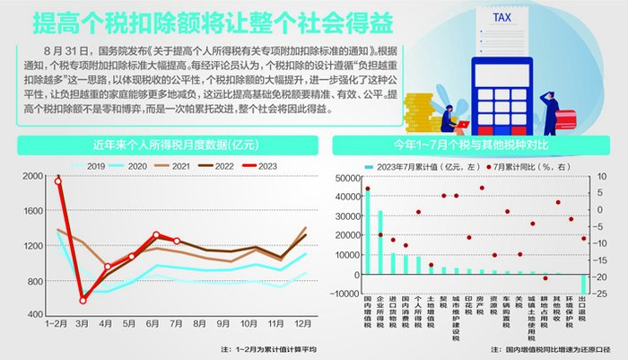 资料来源：Wind、西部证券研发中心、国盛证券研究所于健制图、视觉中国图