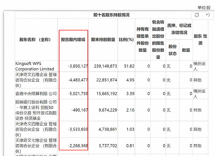 （图 / 金山办公2023年中期财报）