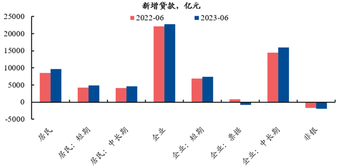 数据来源：兴业证券，Wind。市场有风险，投资需谨慎。