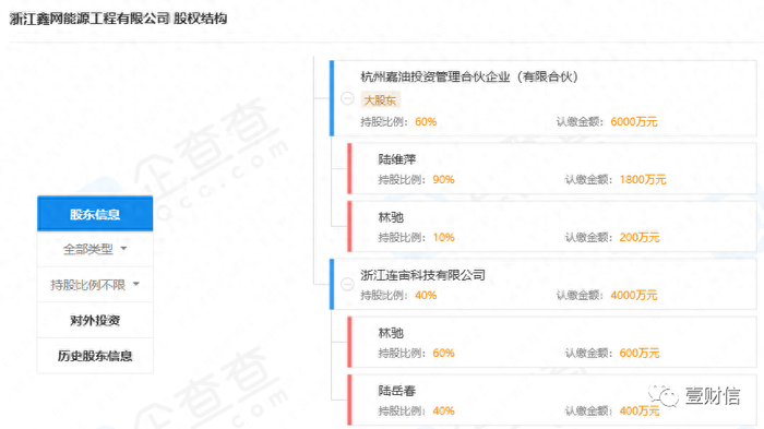 （截图来自企查查）