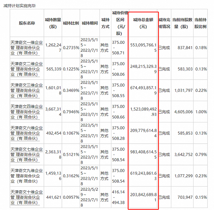 （图 / 金山办公公告）
