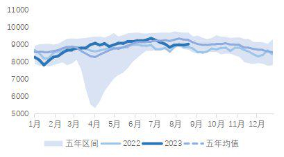 图4：美国其他项表观需求（四周平滑）