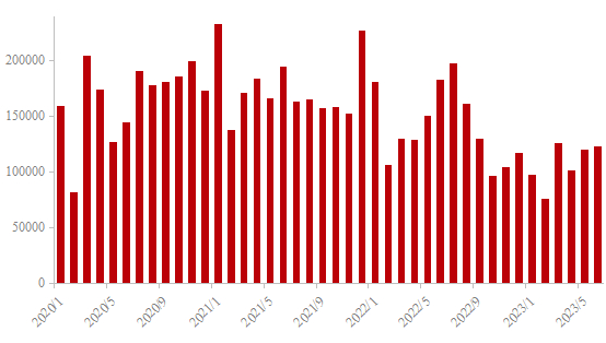 数据来源：钢联数据
