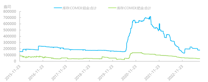 资料来源：同花顺iFind，国泰君安期货研究