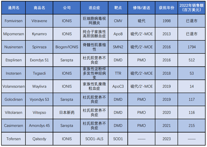 来源：易凯资本，凯莱英整理