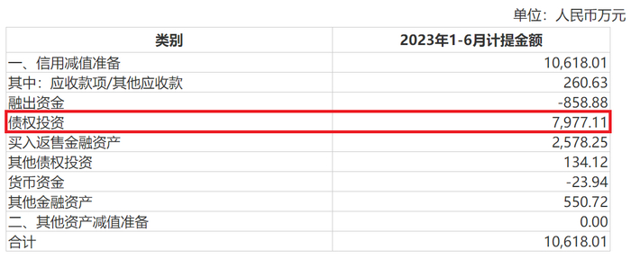 图片来源：中泰证券2023年半年报