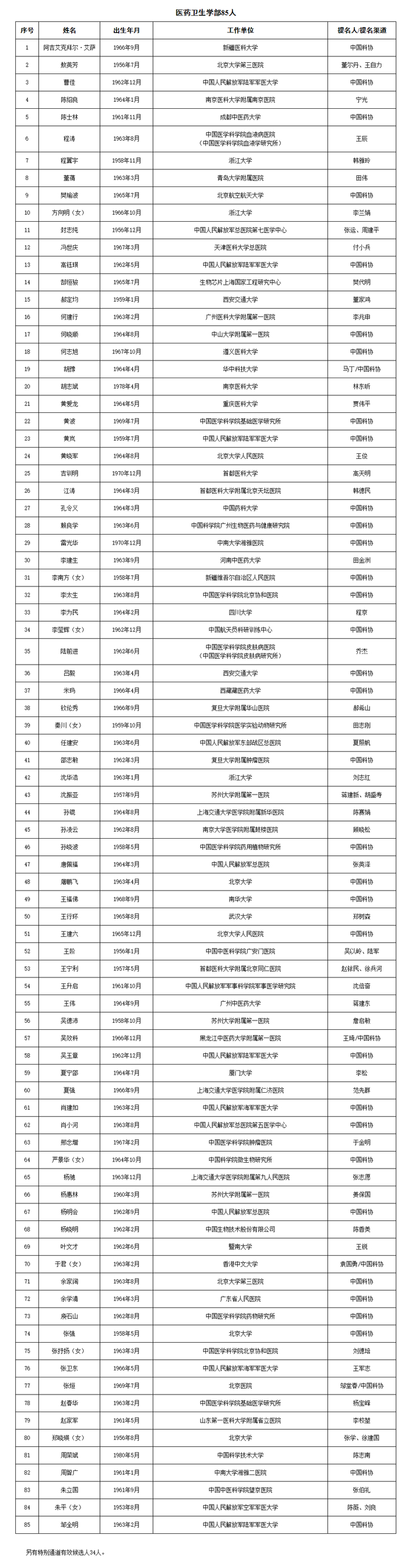 来源：湘潭日报·新湘潭客户端、中国工程院、中国科学院网站