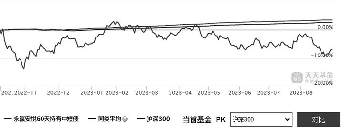 数据来源：天天基金网