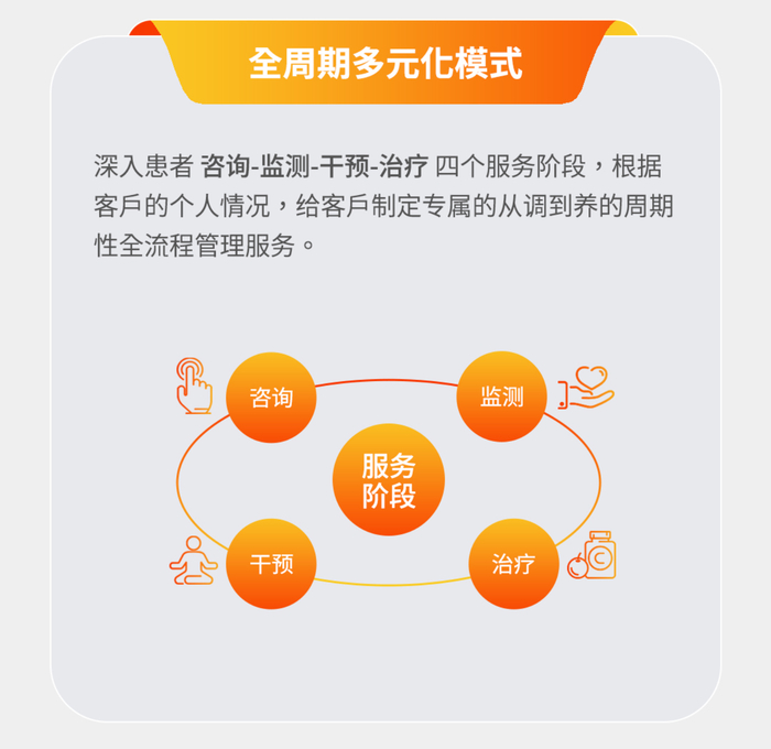 糖汇佳全周期多元化模式