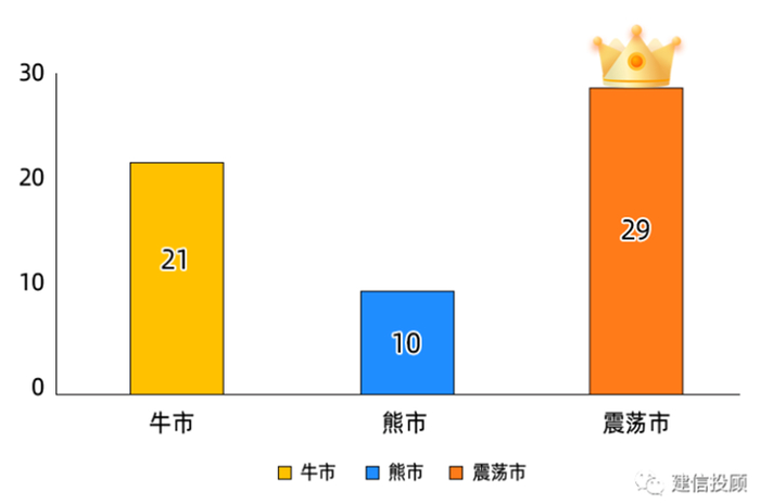 数据来源：Wind，截至2022.11.30