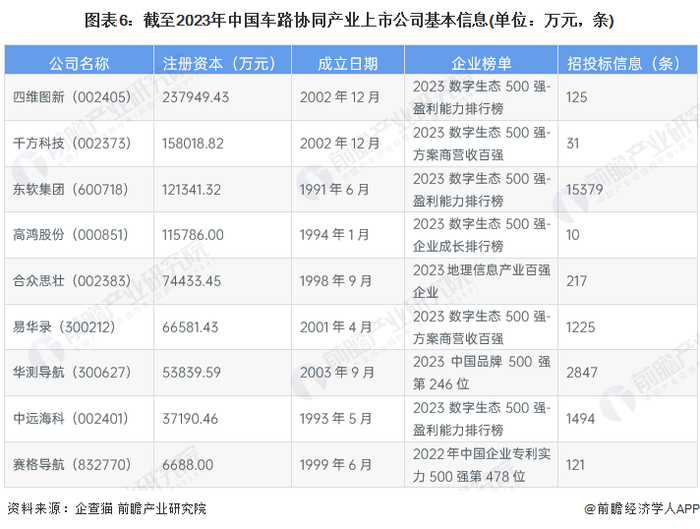 注：数据查询时间为2023年8月22日。