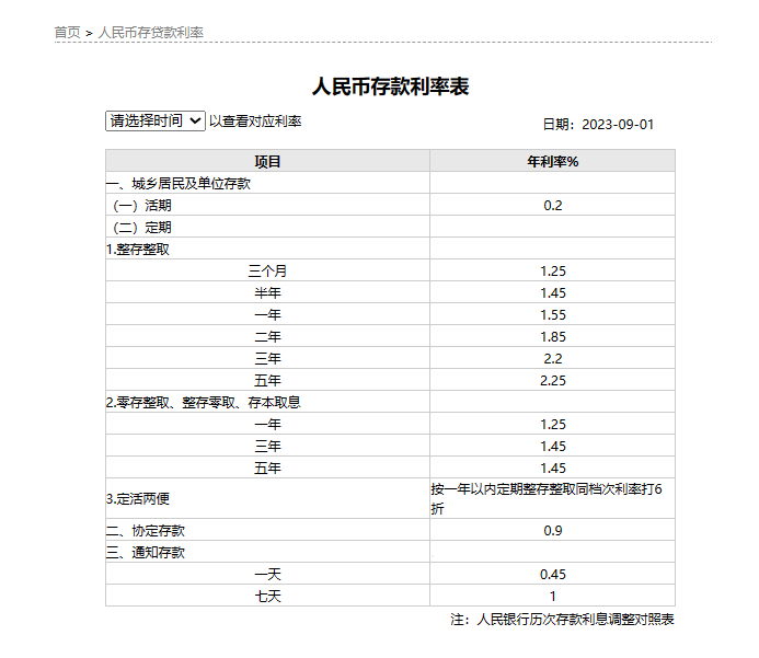 工商银行官网截图