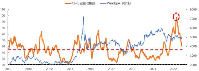 数据来源：Wind，截至2023.8.16