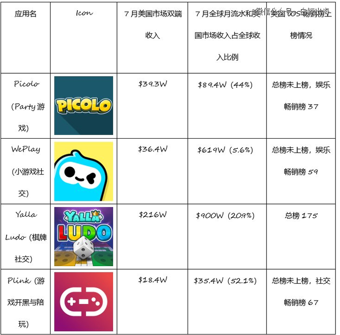 本文观察的 App 列表