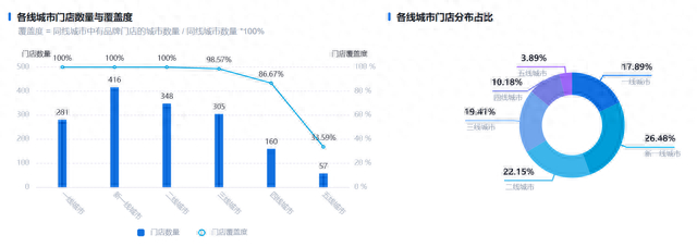 数据来源：数位观察