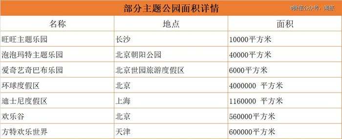 图源：闻旅制图