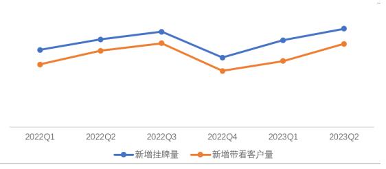 （图片来源：贝壳研究院）