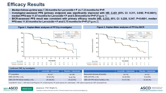 图源：嘉和生物