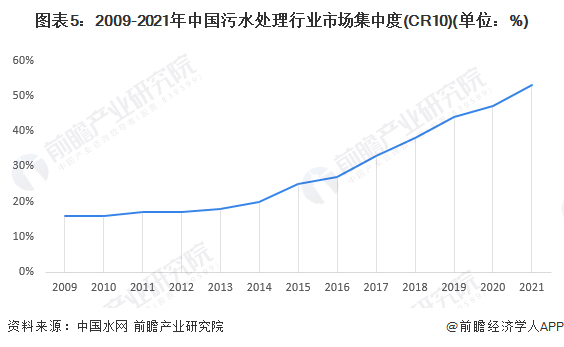 注：数据统计时间范围为2021年，2022年数据暂未公布。