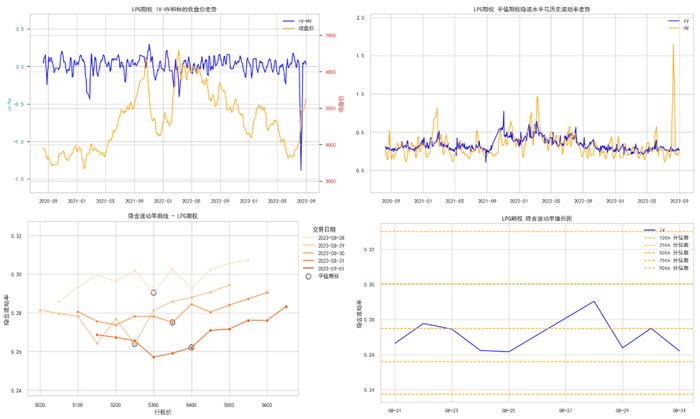 数据来源：紫金天风期货研究所