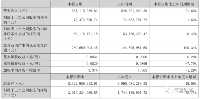 资料来源：奥飞数据2023年上半年财报。