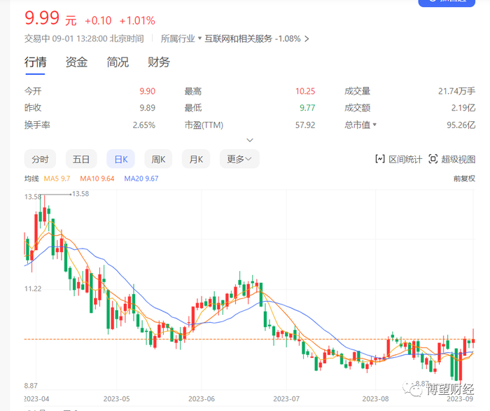资料来源：富途牛牛。