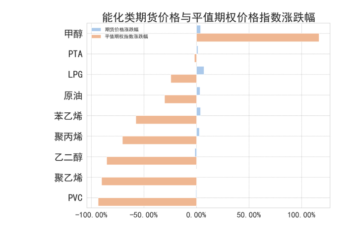数据来源：紫金天风期货研究所