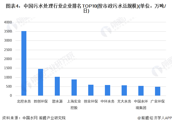 注：数据统计时间范围为2021年，2022年数据暂未公布。