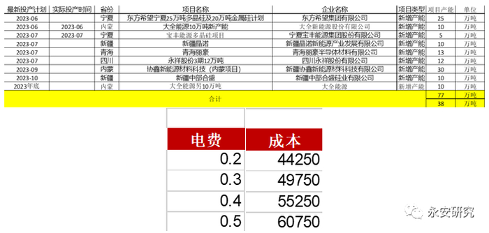 数据来源：百川、永安期货研究院