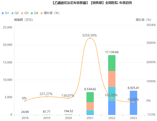 截图来源：药融云全国医院销售数据库