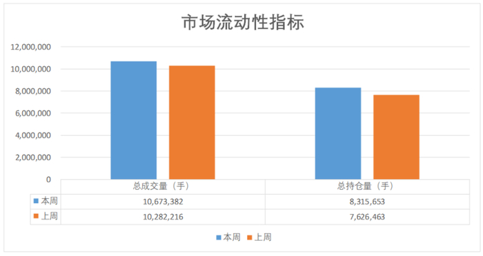 数据来源：紫金天风期货研究所