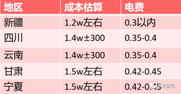 数据来源：百川、永安期货研究院