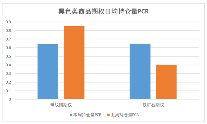 数据来源：紫金天风期货研究所