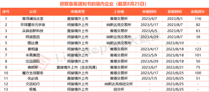 来源：LiveReport大数据