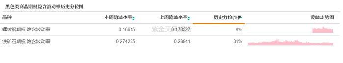 数据来源：紫金天风期货研究所