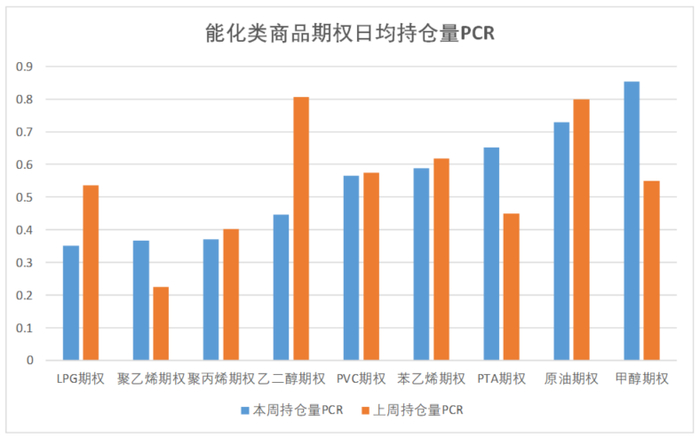 数据来源：紫金天风期货研究所