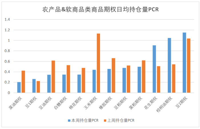 数据来源：紫金天风期货研究所