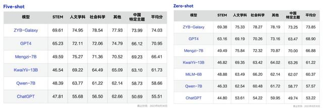 作业帮发布的CMMLU榜单成绩。 受访者供图
