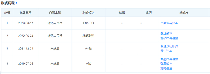 图片来源|天眼查（特此感谢）